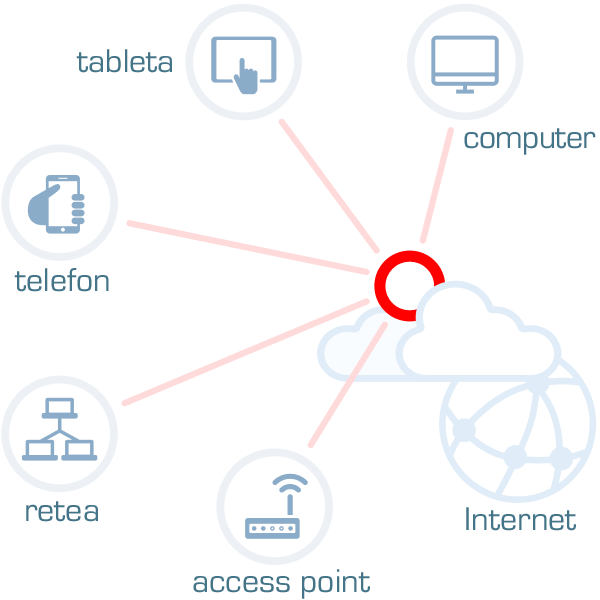 Navitron Cloud