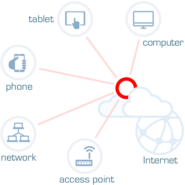 Navitron Cloud